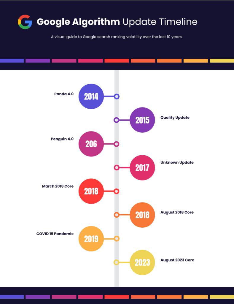 google algorithm update timeline