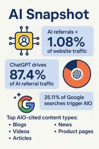 aeo geo conductor report