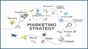Winning Digital Marketing Strategy